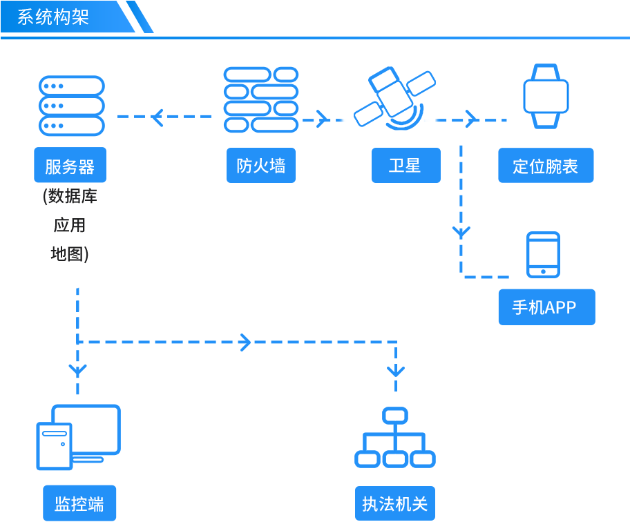 非羁押人员定位管控系统